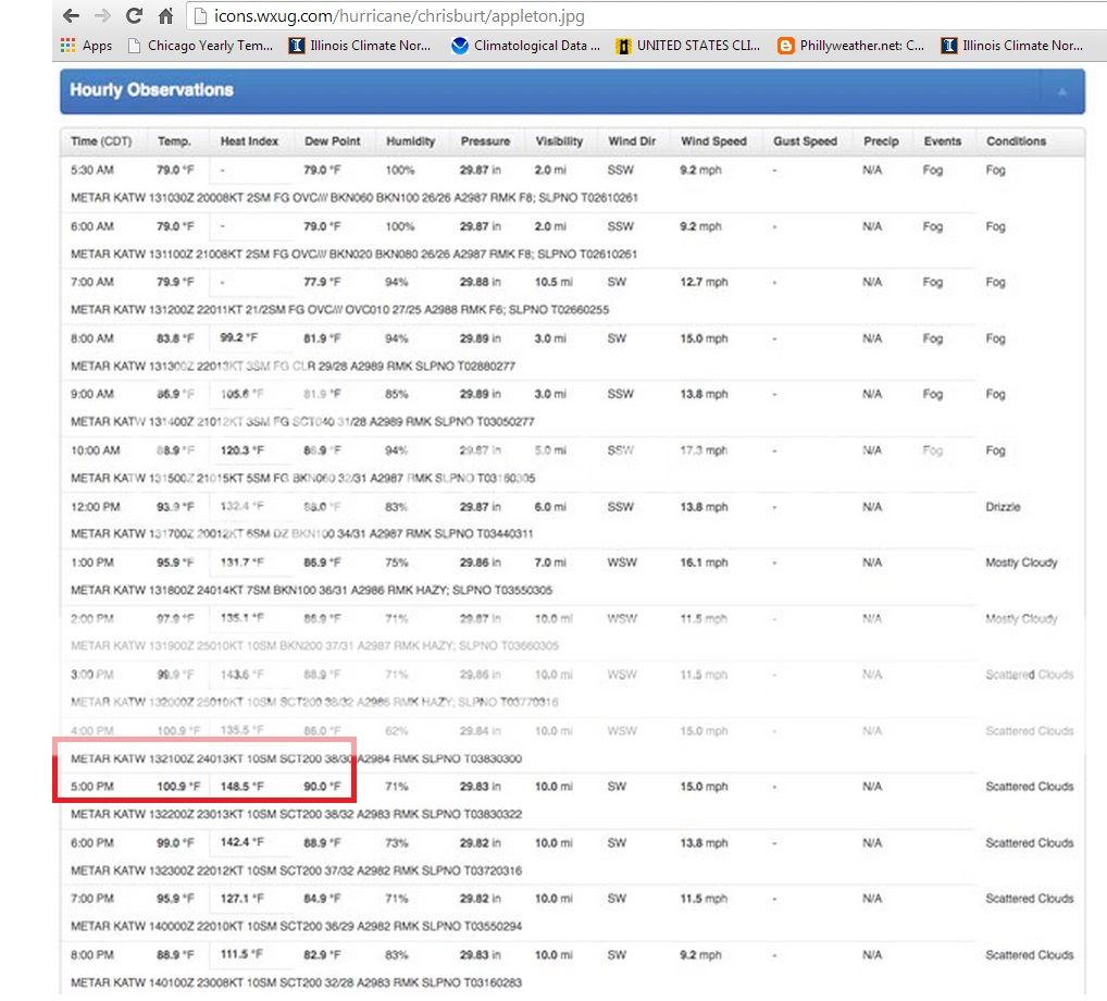 What´s the highest Heat index ever recorded in Houston and Miami